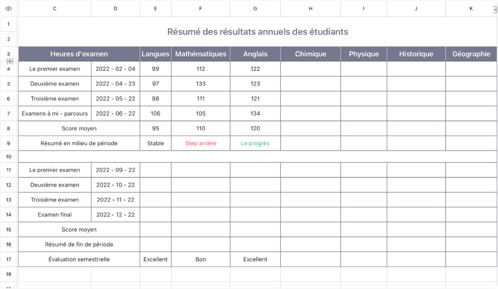 Résumé des résultats annuels des étudiants